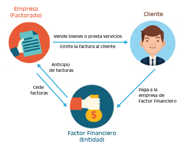 18 Cfdi Complemento De Pago Factoraje Proscai