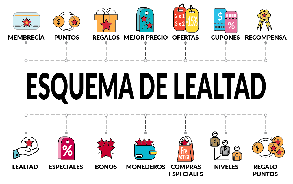 Beneficios de lealtad